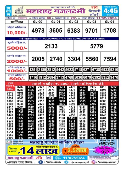 maharashtra gajlaxmi ravi weekly draw result